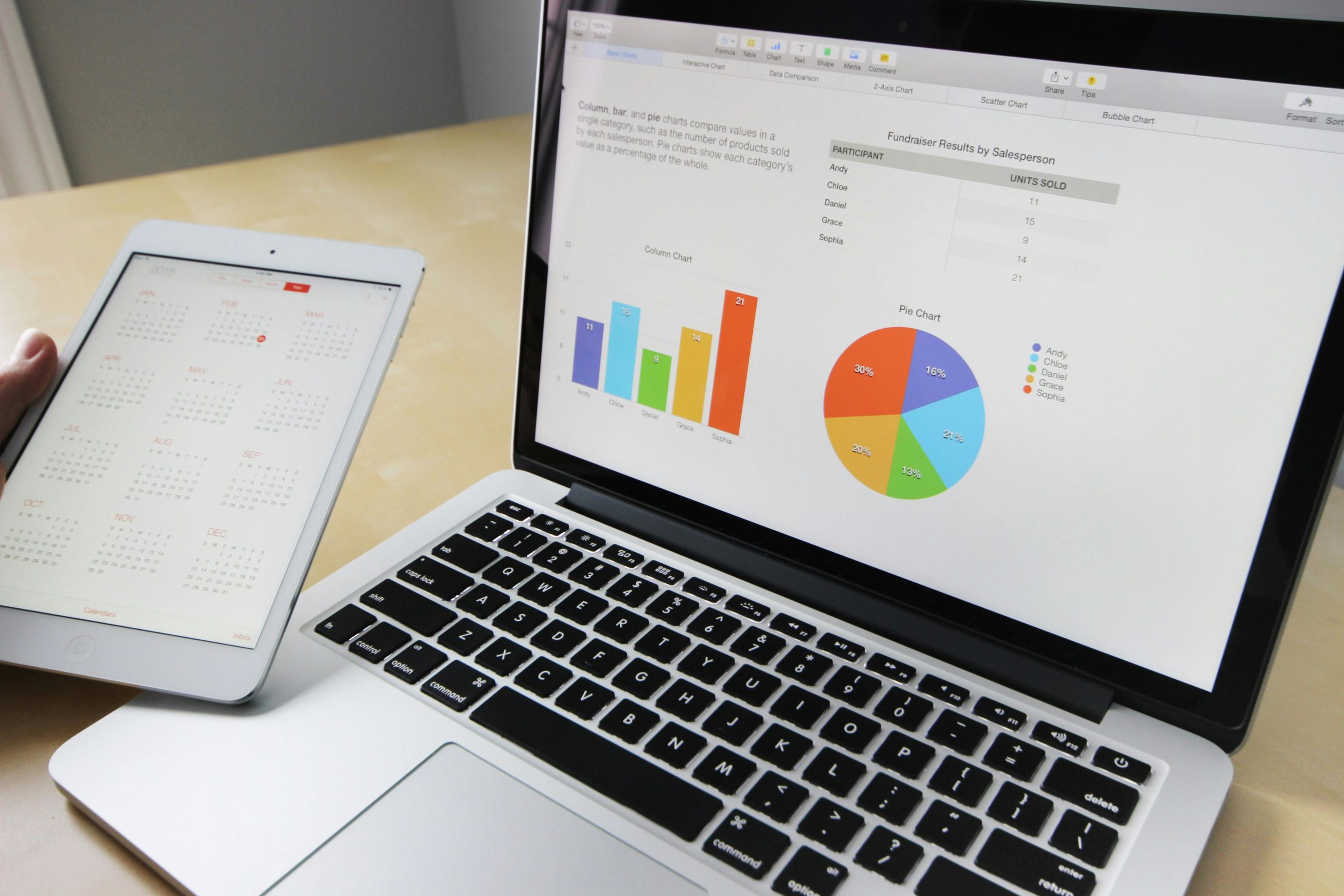 6 Passos para um modelo de negócios de sucesso